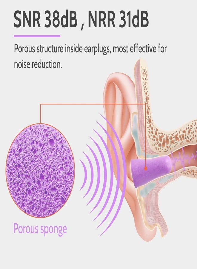 LYSIAN Ultra Soft Foam Earplugs Sleep - 38dB SNR Noise Cancelling Ear Plugs for Sleeping, Shooting, Snoring, Work Loud Sound Reduction- 60 Pairs Valued Pack,Purple - Image 4